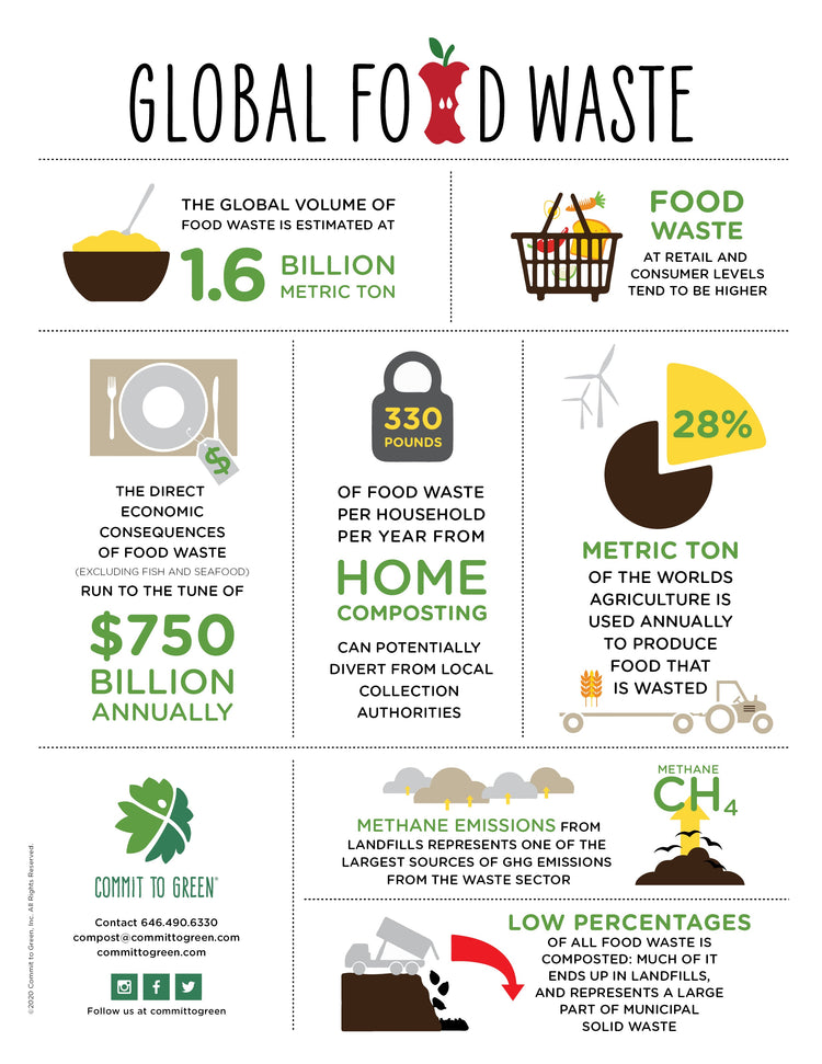 Compostable Produce Bag